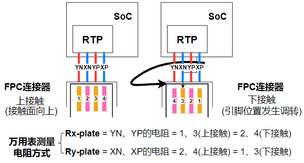 touchscreen_R_method1
