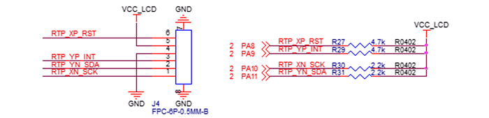 ctp