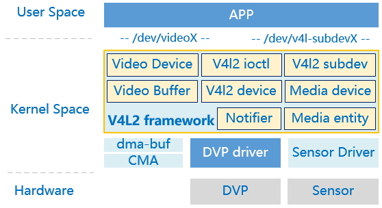 v4l2_system