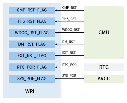 wri_overview_block