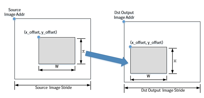 ge_function_blit2