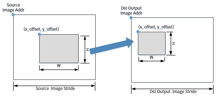 ge_function_stretchblit2