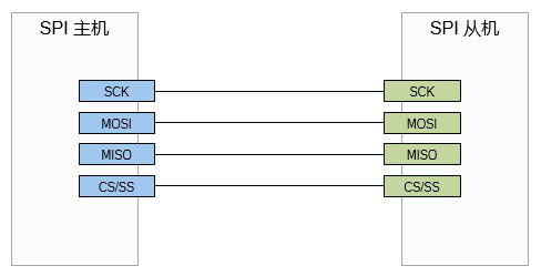 4line_standard_spi